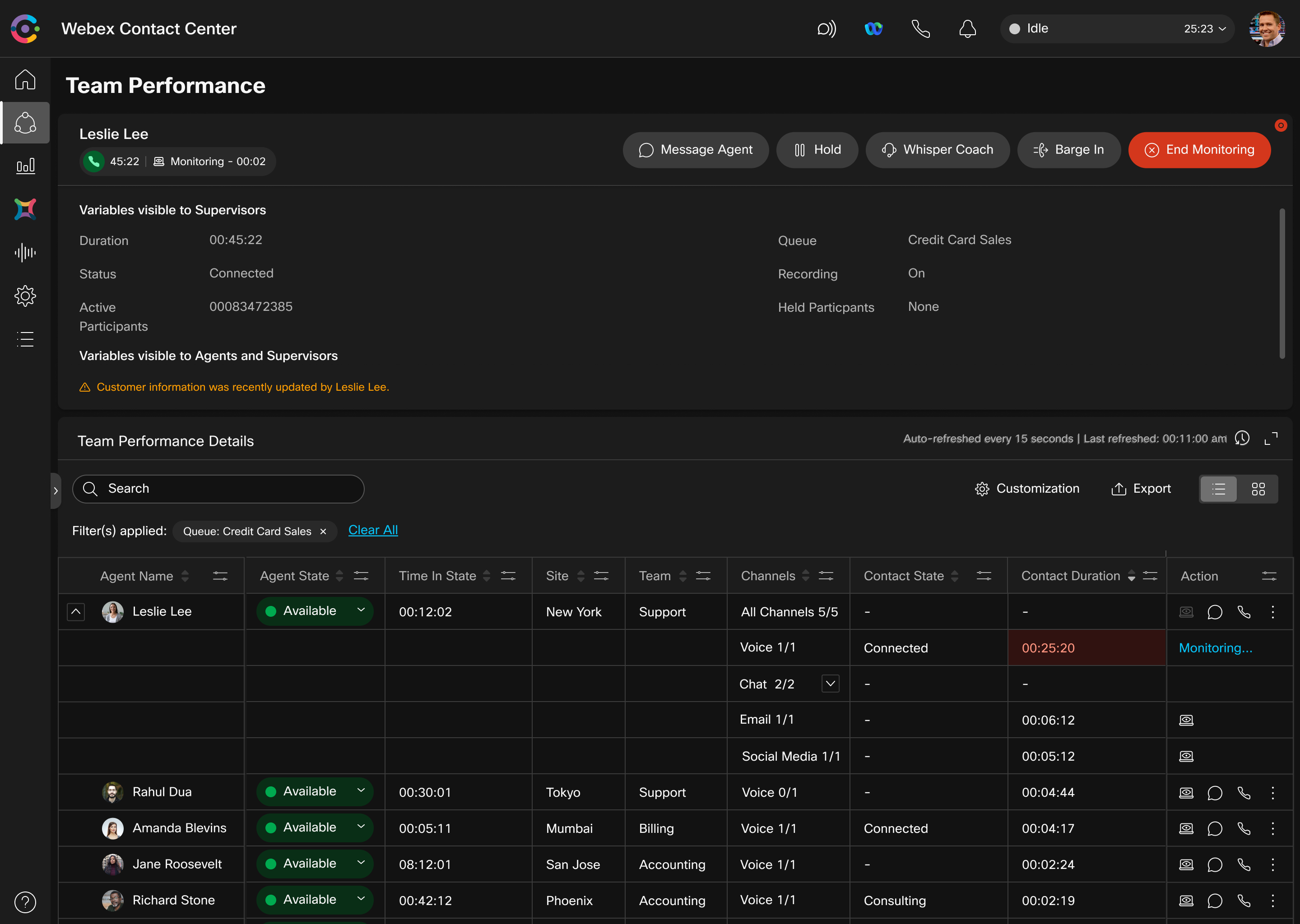 Persistent top monitoring control