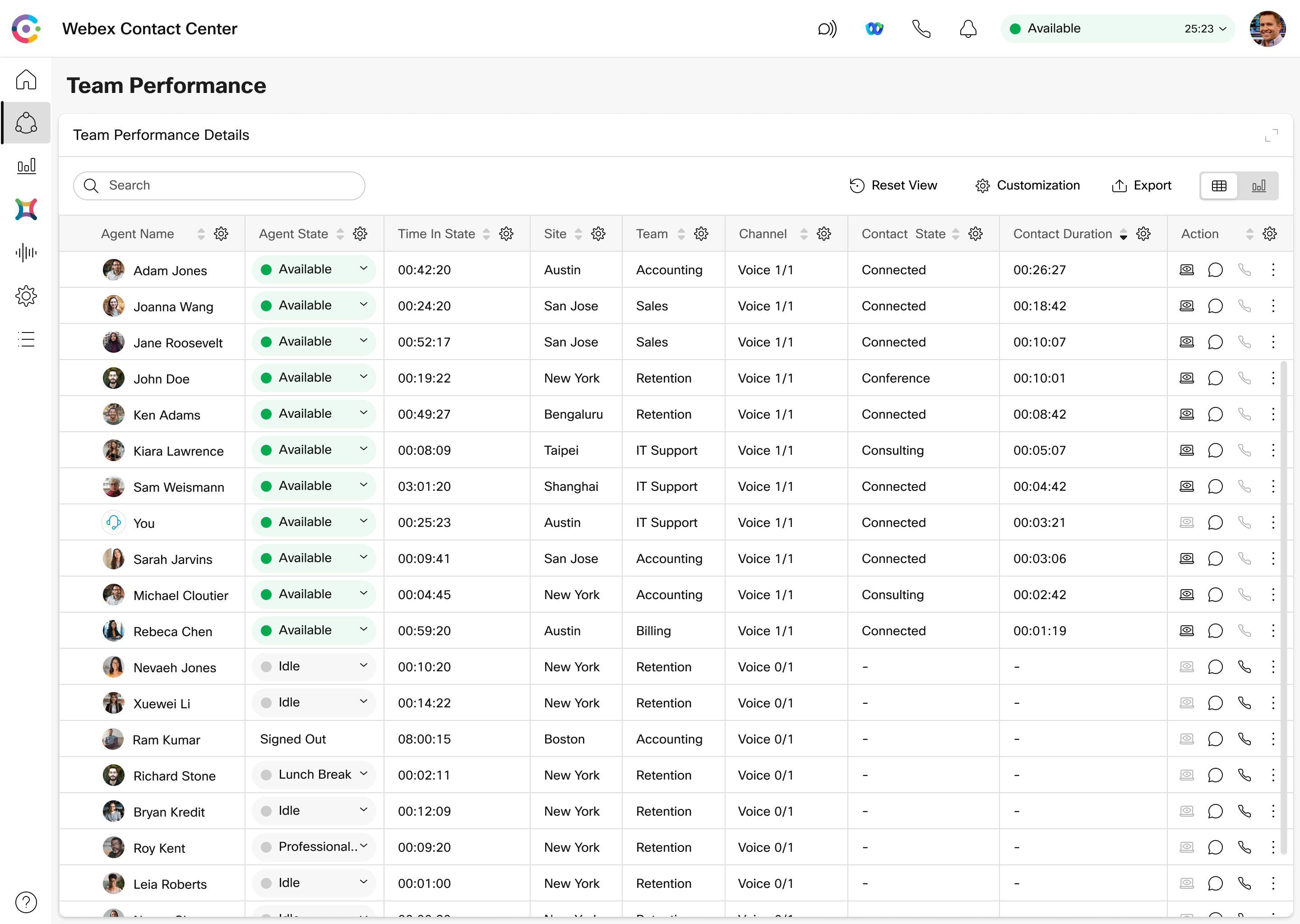 Team Performance page