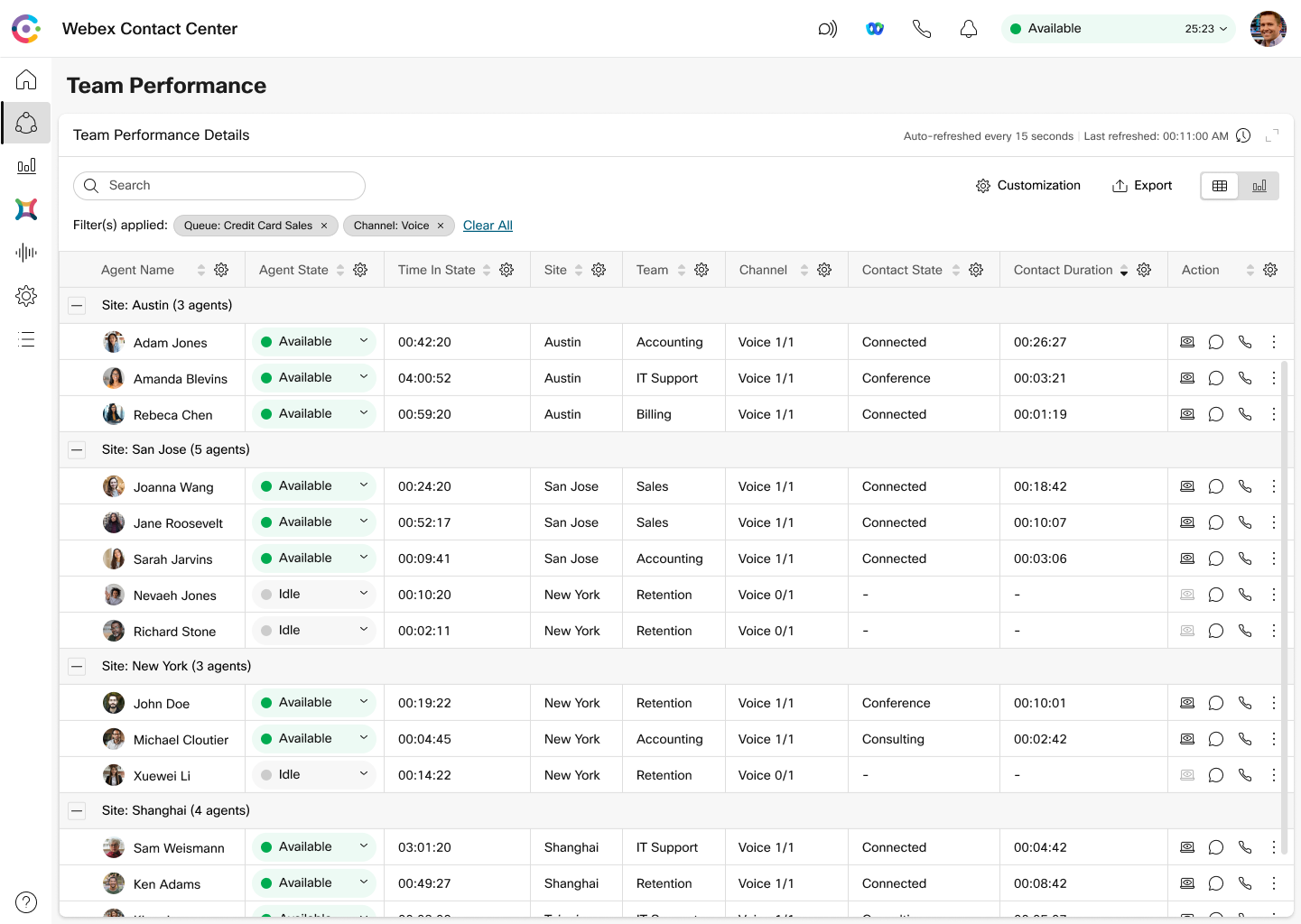 Grouping based on column on Team performance page