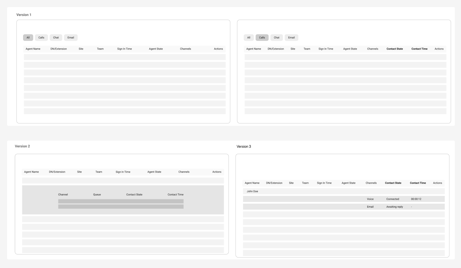 Early wireframes for Team Performance table